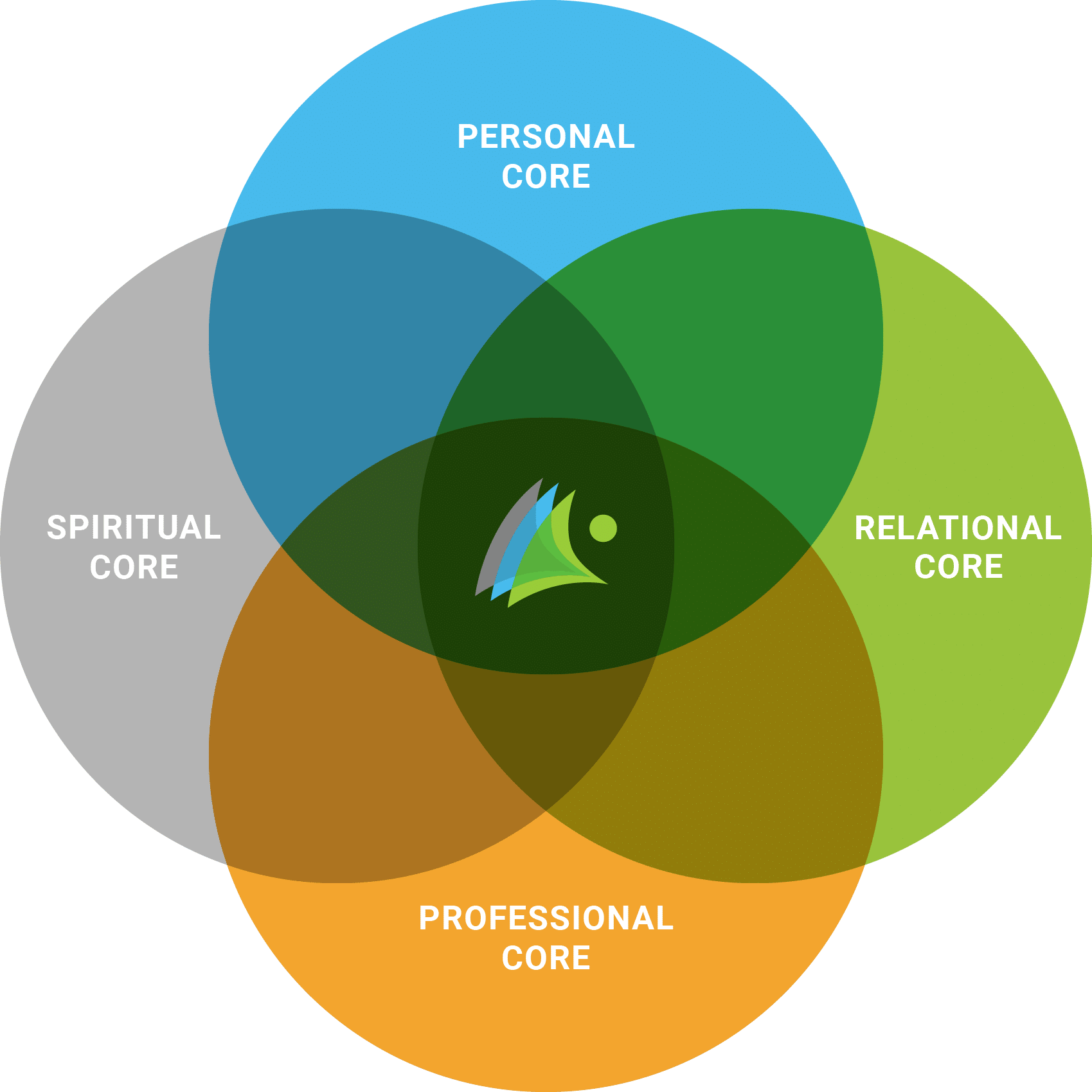 CORE Leaders International | Transformative Leadership Solutions ...